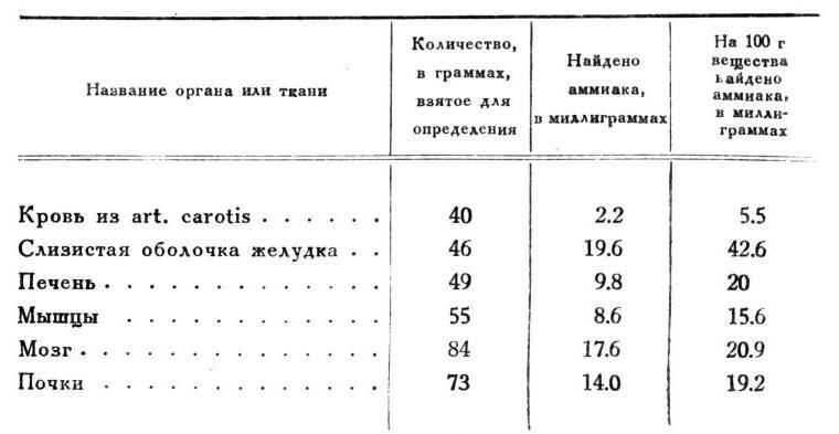 Павлов И.П. Полное собрание сочинений. Том 2. Часть 1. - img_151