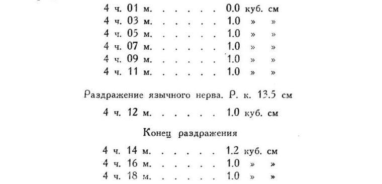 Павлов И.П. Полное собрание сочинений. Том 2. Часть 1. - img_16
