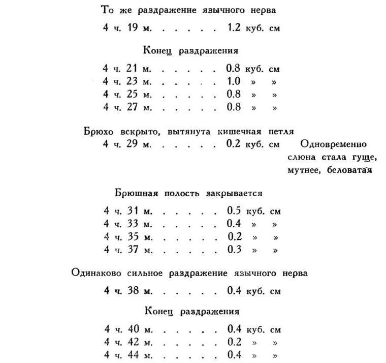 Павлов И.П. Полное собрание сочинений. Том 2. Часть 1. - img_17