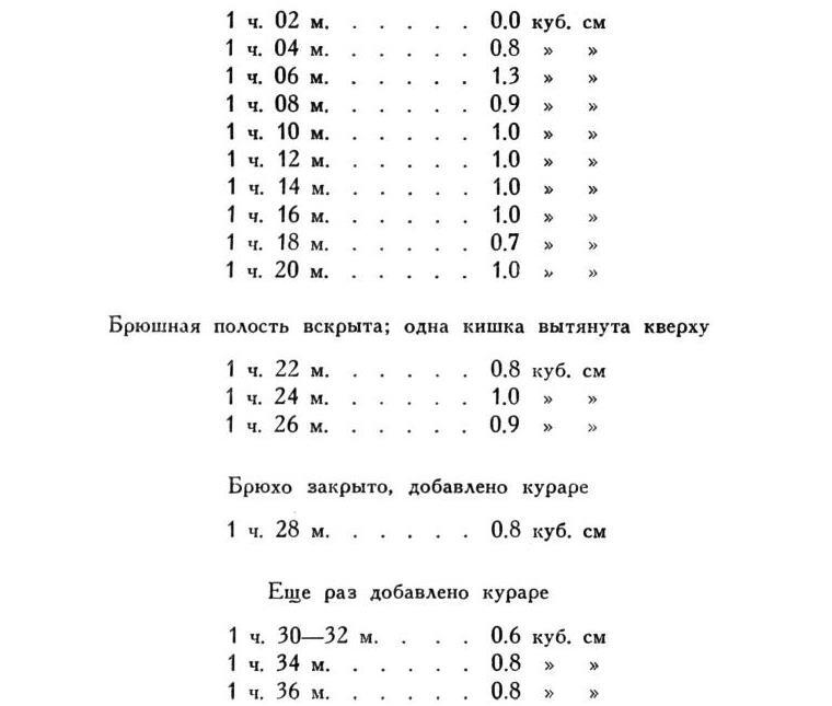 Павлов И.П. Полное собрание сочинений. Том 2. Часть 1. - img_27