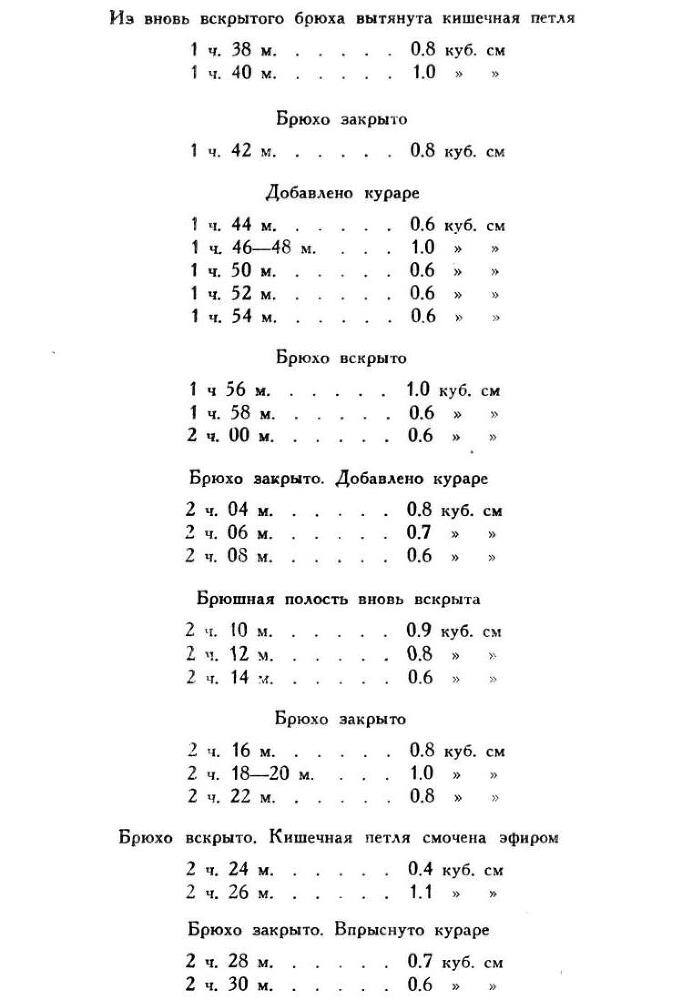 Павлов И.П. Полное собрание сочинений. Том 2. Часть 1. - img_28