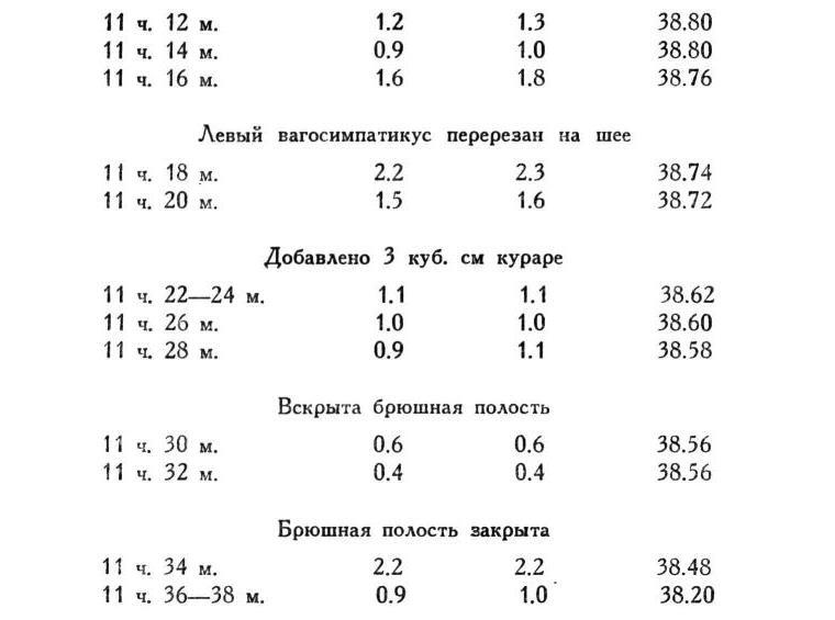 Павлов И.П. Полное собрание сочинений. Том 2. Часть 1. - img_34