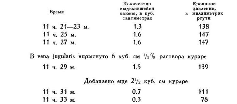 Павлов И.П. Полное собрание сочинений. Том 2. Часть 1. - img_35