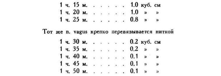Павлов И.П. Полное собрание сочинений. Том 2. Часть 1. - img_52