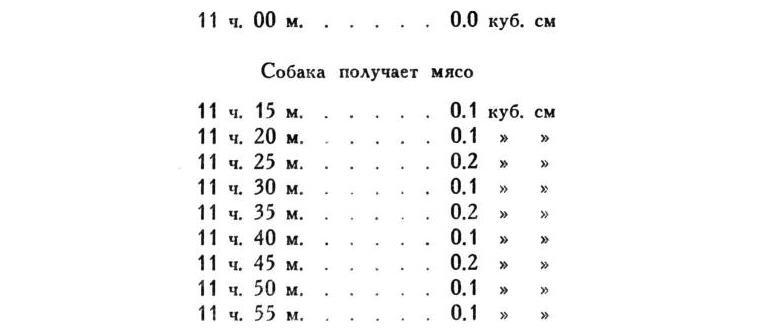 Павлов И.П. Полное собрание сочинений. Том 2. Часть 1. - img_53