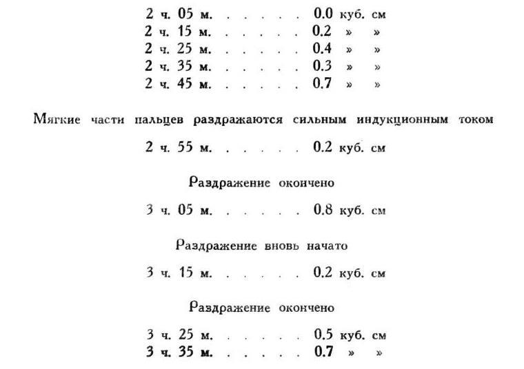 Павлов И.П. Полное собрание сочинений. Том 2. Часть 1. - img_55