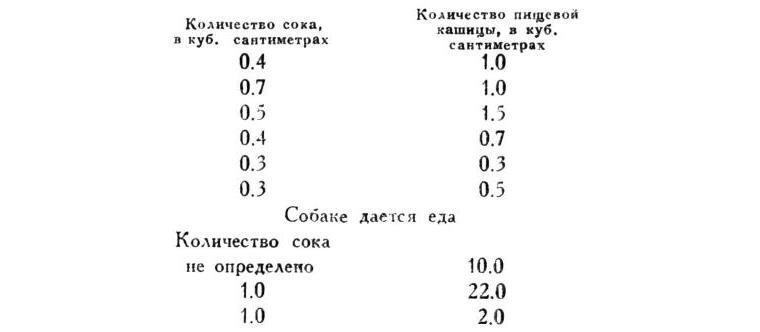 Павлов И.П. Полное собрание сочинений. Том 2. Часть 1. - img_63