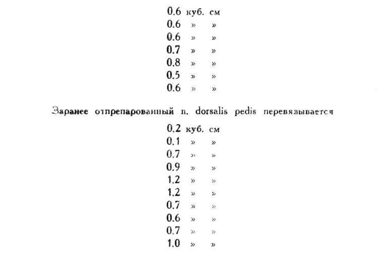 Павлов И.П. Полное собрание сочинений. Том 2. Часть 1. - img_65