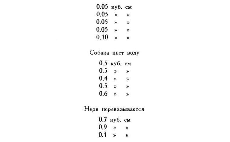 Павлов И.П. Полное собрание сочинений. Том 2. Часть 1. - img_66