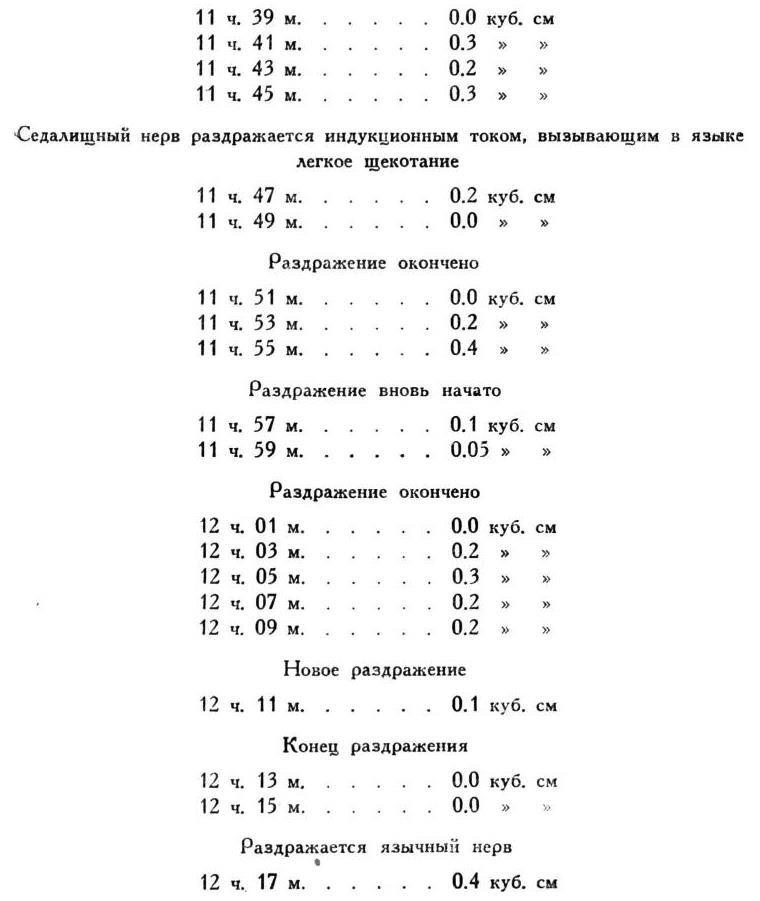 Павлов И.П. Полное собрание сочинений. Том 2. Часть 1. - img_7
