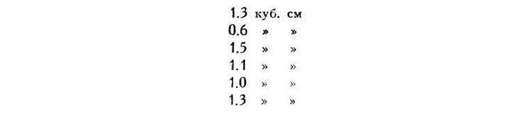 Павлов И.П. Полное собрание сочинений. Том 2. Часть 1. - img_71