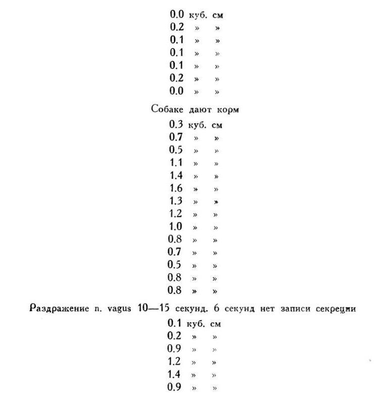 Павлов И.П. Полное собрание сочинений. Том 2. Часть 1. - img_79