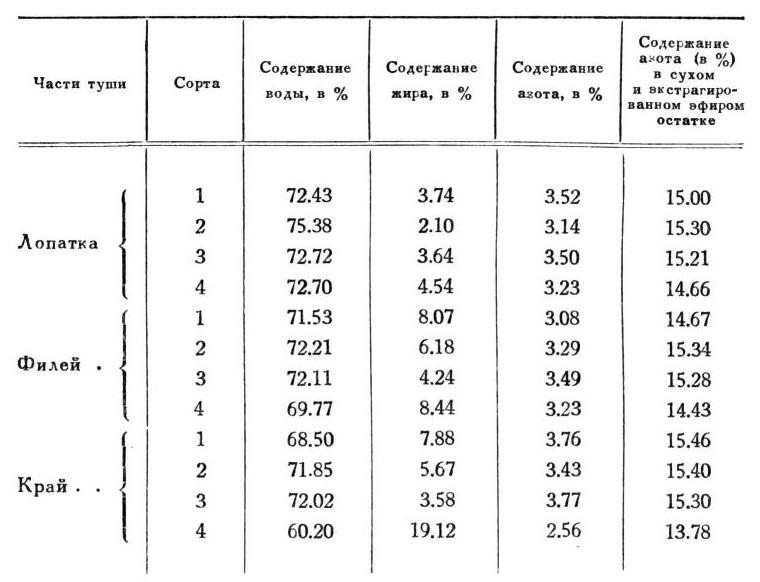 Павлов И.П. Полное собрание сочинений. Том 2. Часть 1. - img_85