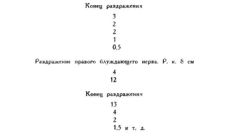 Павлов И.П. Полное собрание сочинений. Том 2. Часть 1. - img_93