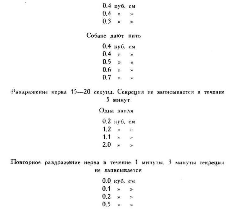 Павлов И.П. Полное собрание сочинений. Том 2. Часть 1. - img_69