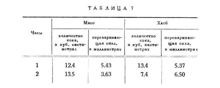 Павлов И.П. Полное собрание сочинений. Том 2. Часть 2 - img_30