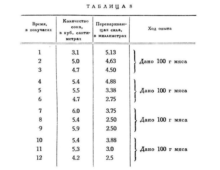 Павлов И.П. Полное собрание сочинений. Том 2. Часть 2 - img_32