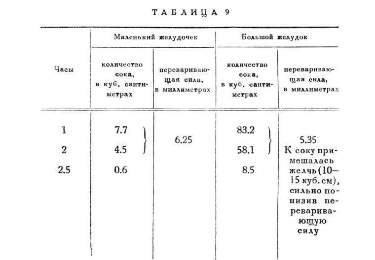 Павлов И.П. Полное собрание сочинений. Том 2. Часть 2 - img_34