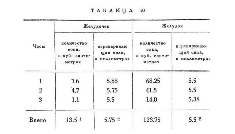 Павлов И.П. Полное собрание сочинений. Том 2. Часть 2 - img_35