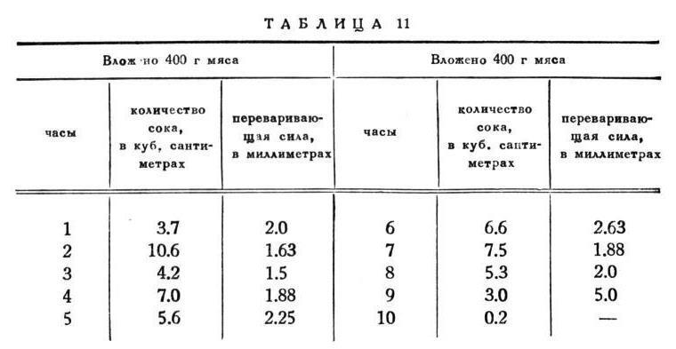 Павлов И.П. Полное собрание сочинений. Том 2. Часть 2 - img_36