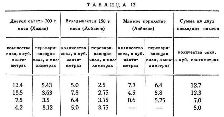 Павлов И.П. Полное собрание сочинений. Том 2. Часть 2 - img_37