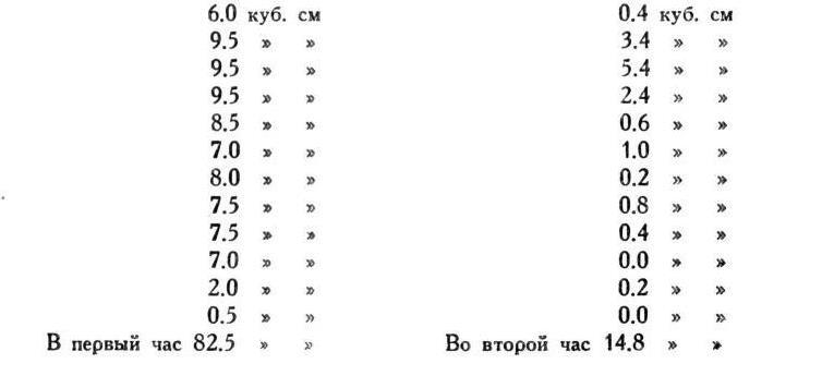Павлов И.П. Полное собрание сочинений. Том 2. Часть 2 - img_45