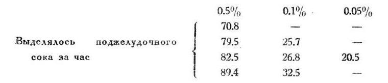 Павлов И.П. Полное собрание сочинений. Том 2. Часть 2 - img_47