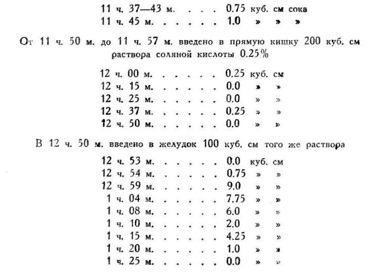 Павлов И.П. Полное собрание сочинений. Том 2. Часть 2 - img_50