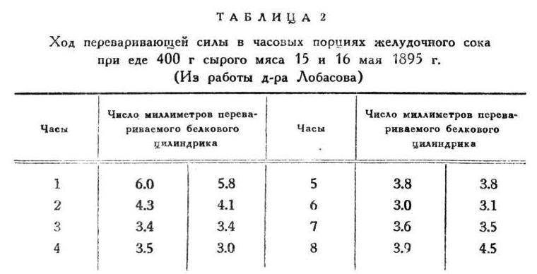 Павлов И.П. Полное собрание сочинений. Том 2. Часть 2 - img_11