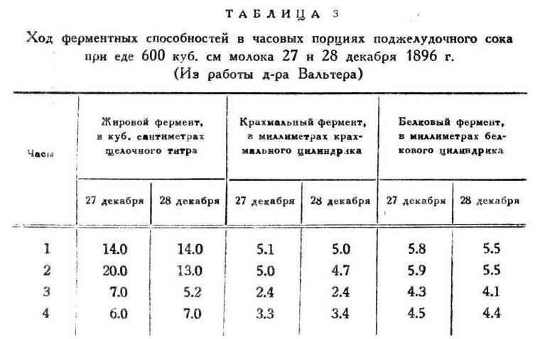 Павлов И.П. Полное собрание сочинений. Том 2. Часть 2 - img_12