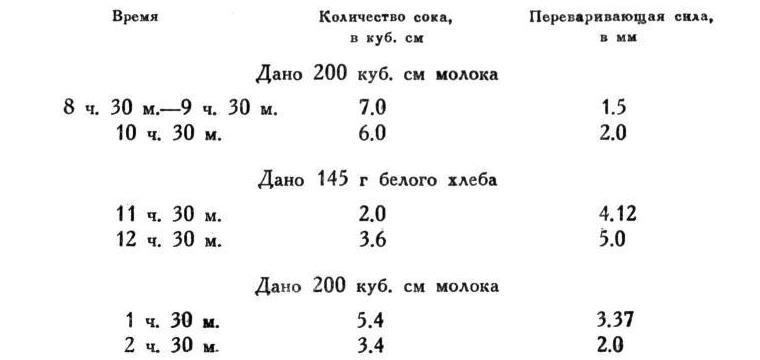 Павлов И.П. Полное собрание сочинений. Том 2. Часть 2 - img_16