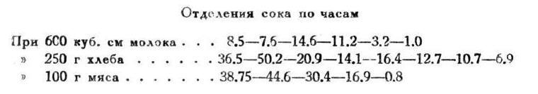 Павлов И.П. Полное собрание сочинений. Том 2. Часть 2 - img_22