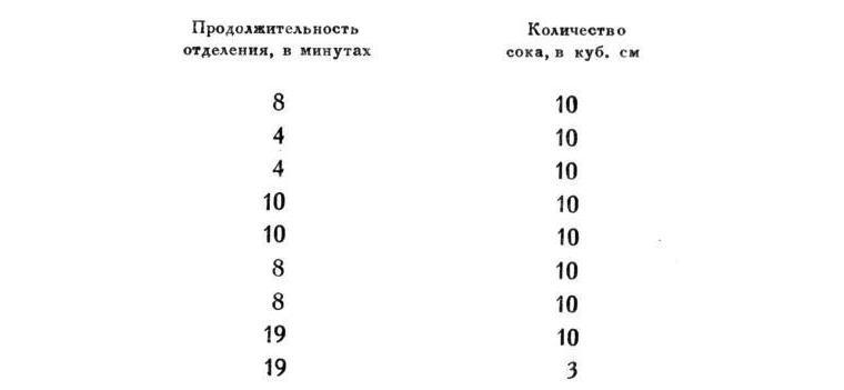 Павлов И.П. Полное собрание сочинений. Том 2. Часть 2 - img_28