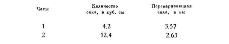 Павлов И.П. Полное собрание сочинений. Том 2. Часть 2 - img_31