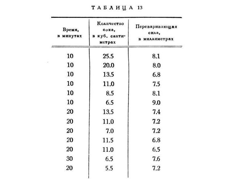 Павлов И.П. Полное собрание сочинений. Том 2. Часть 2 - img_39
