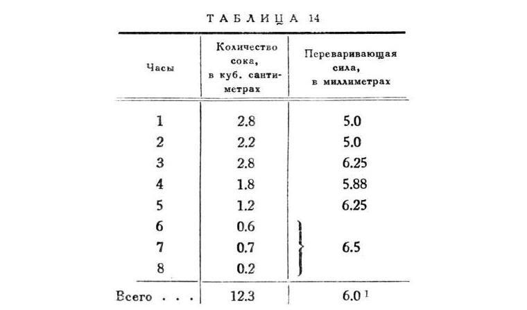 Павлов И.П. Полное собрание сочинений. Том 2. Часть 2 - img_40