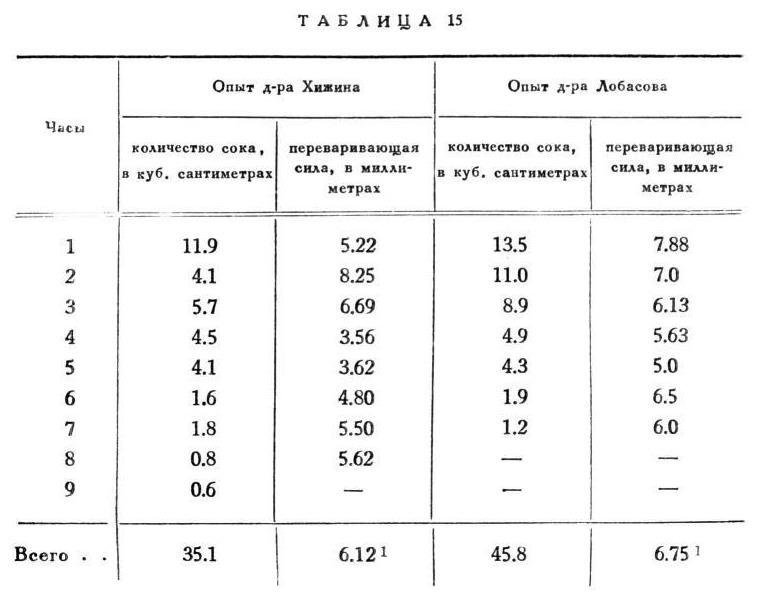 Павлов И.П. Полное собрание сочинений. Том 2. Часть 2 - img_41