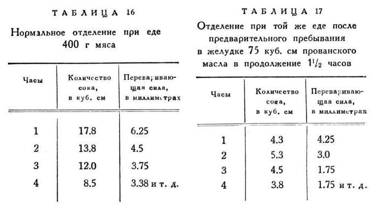 Павлов И.П. Полное собрание сочинений. Том 2. Часть 2 - img_42