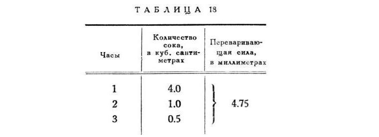 Павлов И.П. Полное собрание сочинений. Том 2. Часть 2 - img_43