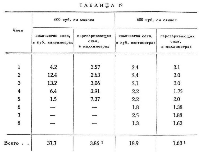Павлов И.П. Полное собрание сочинений. Том 2. Часть 2 - img_44
