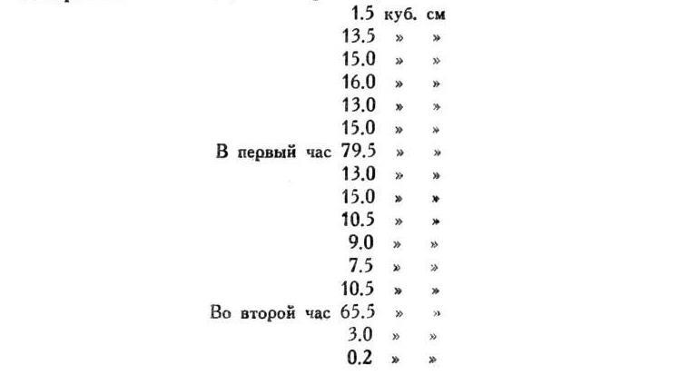 Павлов И.П. Полное собрание сочинений. Том 2. Часть 2 - img_46