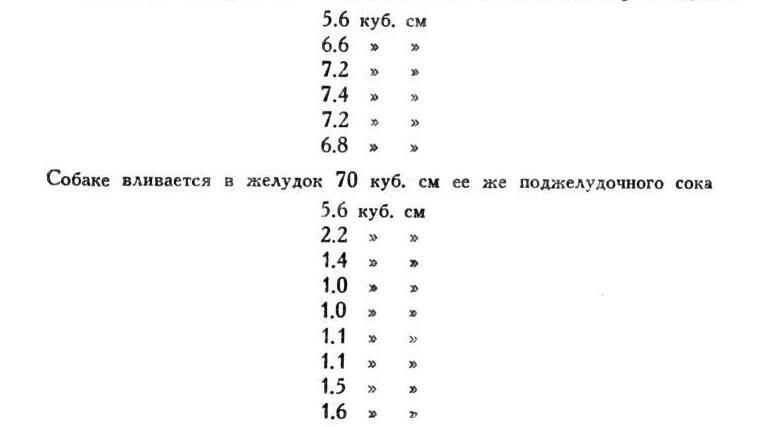 Павлов И.П. Полное собрание сочинений. Том 2. Часть 2 - img_48