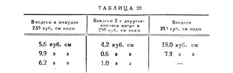 Павлов И.П. Полное собрание сочинений. Том 2. Часть 2 - img_51
