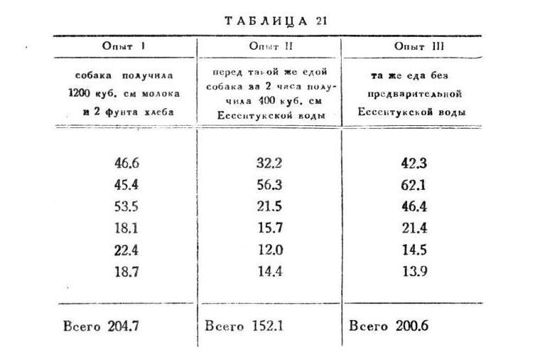 Павлов И.П. Полное собрание сочинений. Том 2. Часть 2 - img_52