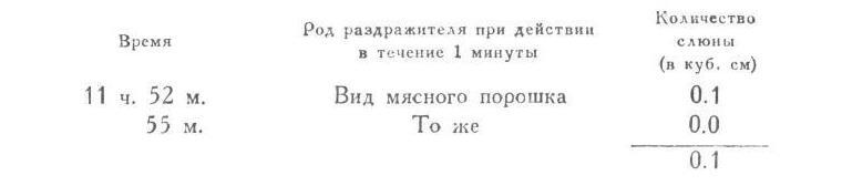 Павлов И.П. Полное собрание сочинений. Том 3. Часть 1 - img_12
