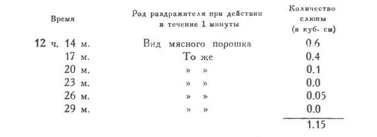 Павлов И.П. Полное собрание сочинений. Том 3. Часть 1 - img_16