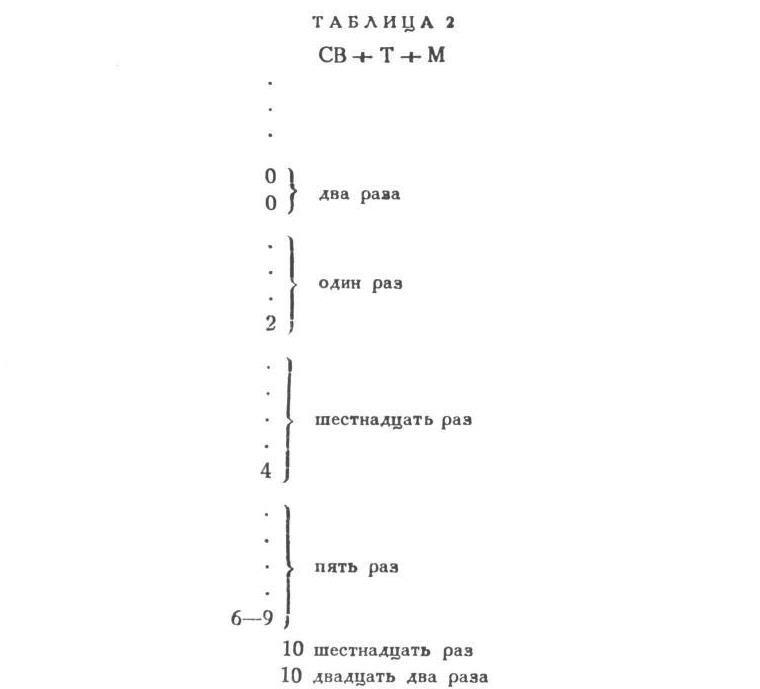 Павлов И.П. Полное собрание сочинений. Том 3. Часть 1 - img_22