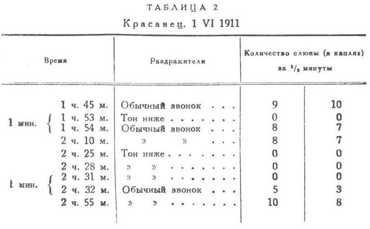 Павлов И.П. Полное собрание сочинений. Том 3. Часть 1 - img_28
