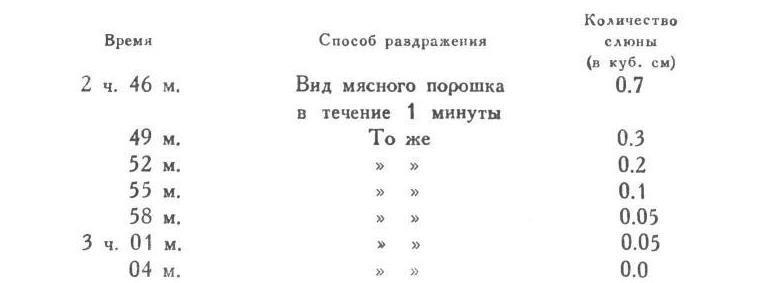 Павлов И.П. Полное собрание сочинений. Том 3. Часть 1 - img_9