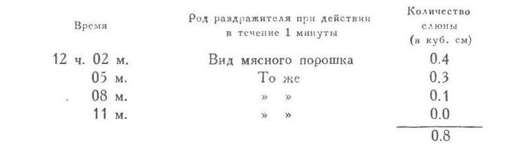 Павлов И.П. Полное собрание сочинений. Том 3. Часть 1 - img_13